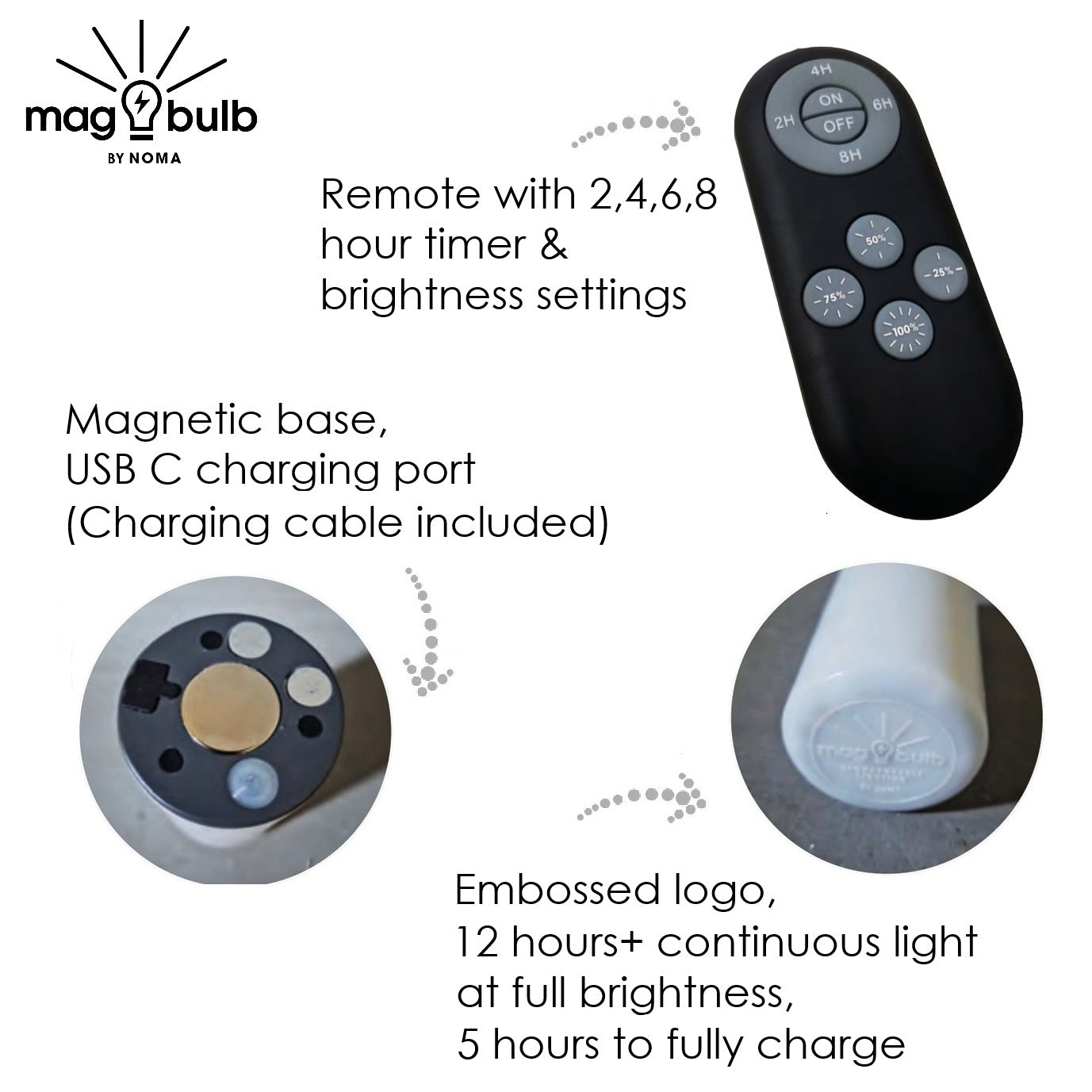 Remote control and magnetic base with USB C charging port for mag bulb by Noma product.