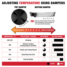Load image into Gallery viewer, Char- Griller Kamado Akorn Kooker Charcoal Black
