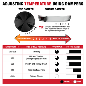Char- Griller Kamado Akorn Kooker Charcoal Black